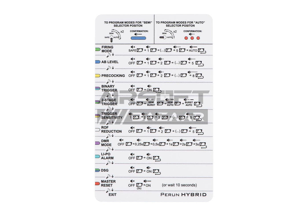 Perun V3 Hybrid Universal Wiring