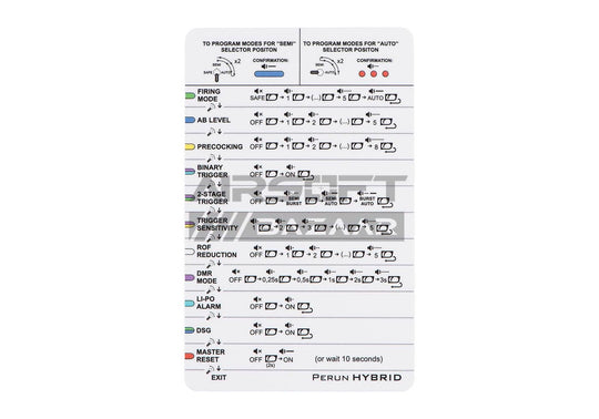 Perun V3 Hybrid Universal Wiring